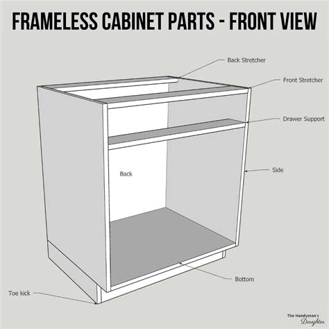 custom cabinet manufacturing parts diagram|parts of a cabinet drawer.